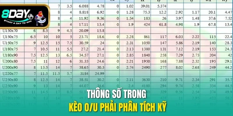 Thông số trong kèo O/U phải phân tích kỹ